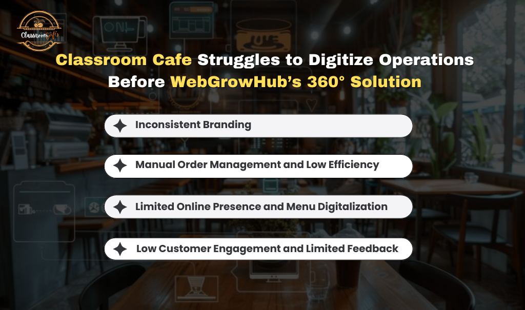 Struggles to Digitize Operations Before WebGrowHub’s 360° Solution