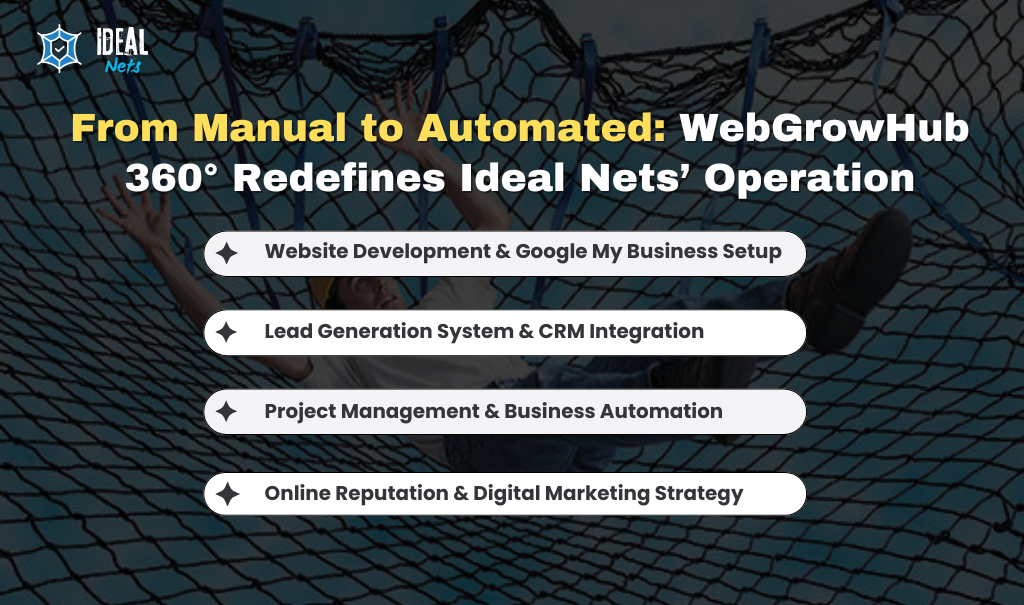 From Manual to Automated WebGrowHub 360° Redefines Ideal Nets’ Operation