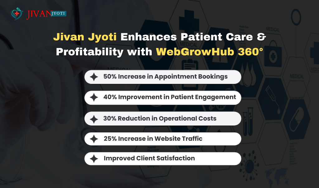 Enhance Performance with Healthcare Digital Transformation