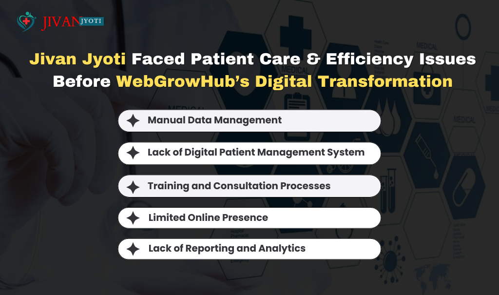 Jivan Jyoti Faced Patient Care & Efficiency Issues Before WebGrowHub’s Digital Transformation