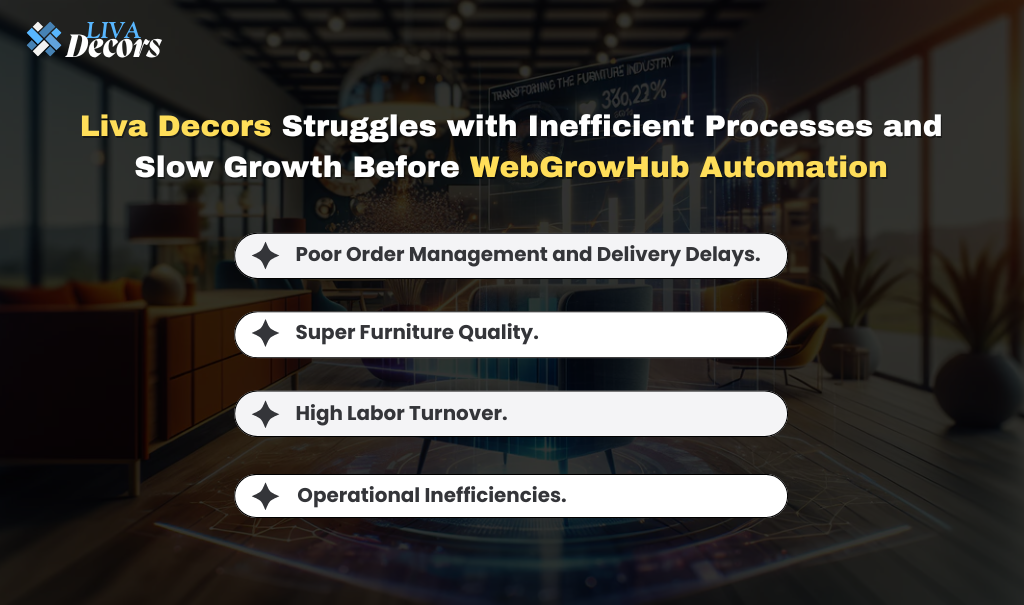 Liva Decors Struggles with Inefficient Processes and Slow Growth Before WebGrowHub Automation 2