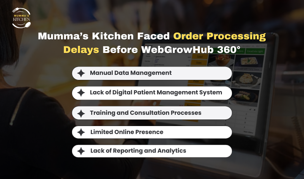 Mumma’s Kitchen Faced Order Processing Delays Before WebGrowHub 360°