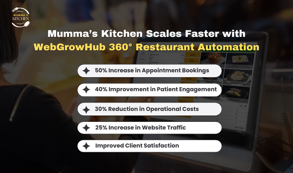 Mumma’s Kitchen Scales Faster with WebGrowHub 360° Restaurant Automation