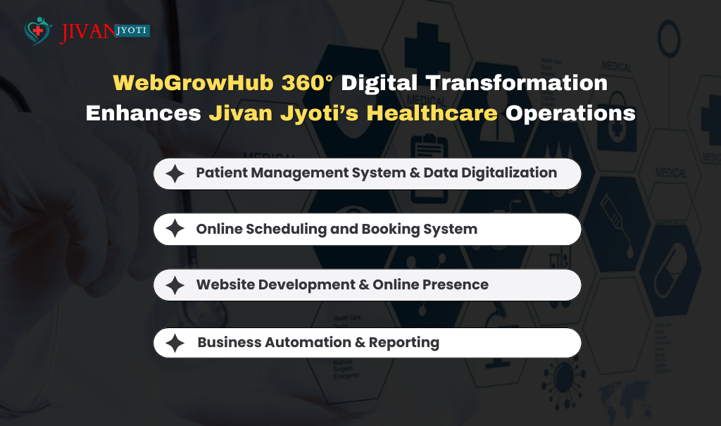 WebGrowHub 360° Digital Transformation Enhances Jivan Jyoti’s Healthcare Operations
