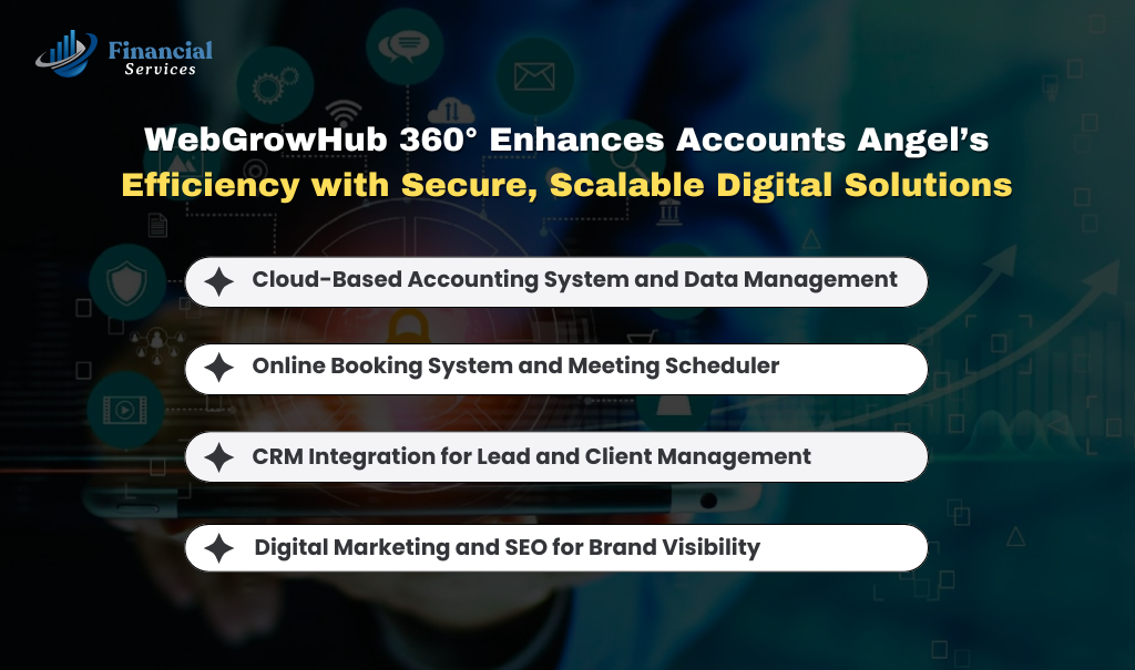 WebGrowHub 360° Enhances Accounts Angel’s Effeciency with secure, scalable digital solution