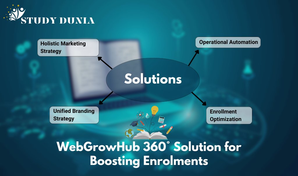 WebGrowHub 360° Solution for Boosting Enrolments
