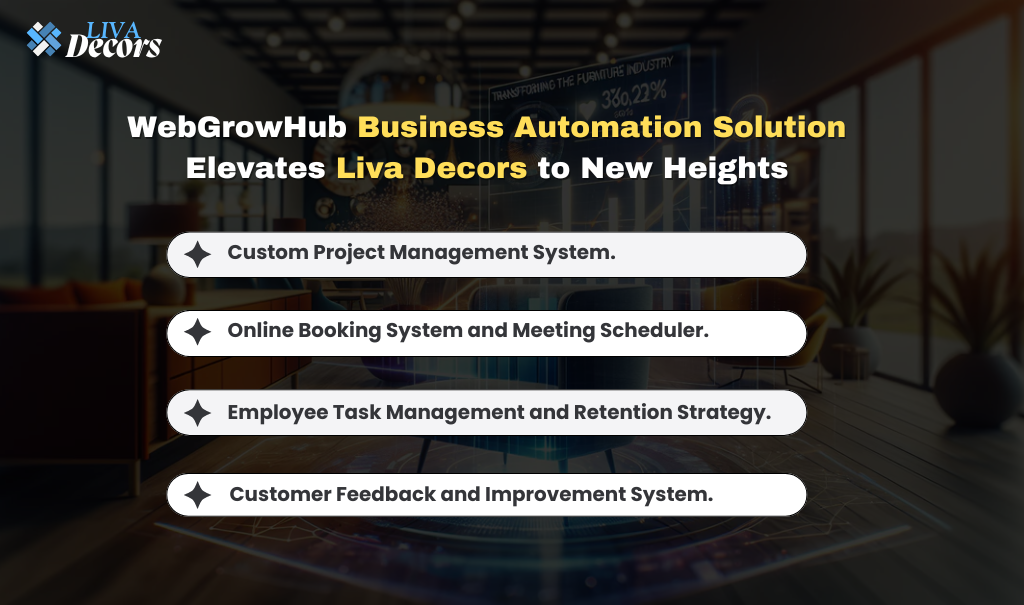 WebGrowHub Business Automation Solution Elevates Liva Decors to New Heights