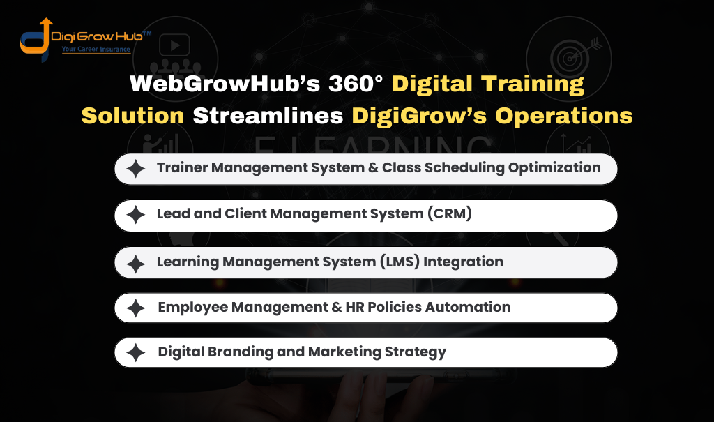 Webgrowhub Digital Training Solution