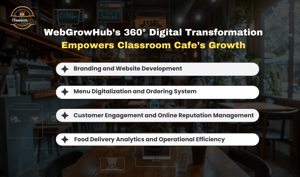 Cafe Digital Transformation