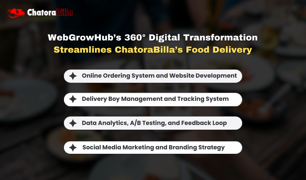 Webgrowhub Food Delivery Digital Solution