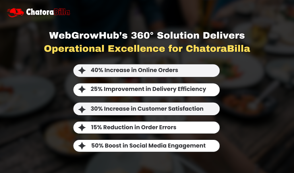 Food Delivery Digital Solution