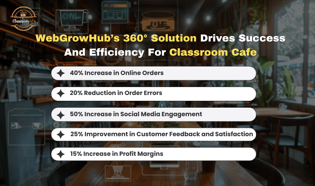 Cafe Digital Solution